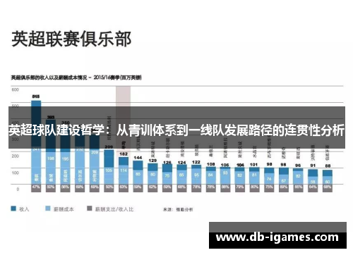 英超球队建设哲学：从青训体系到一线队发展路径的连贯性分析