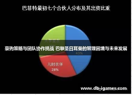 豪购策略与团队协作挑战 巴黎圣日耳曼的管理困境与未来发展