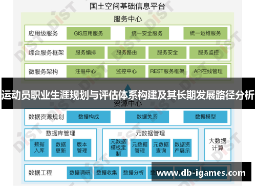 运动员职业生涯规划与评估体系构建及其长期发展路径分析