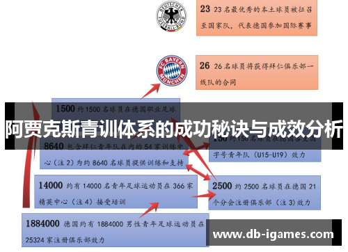 阿贾克斯青训体系的成功秘诀与成效分析