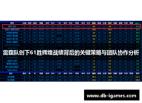 雷霆队创下61胜辉煌战绩背后的关键策略与团队协作分析