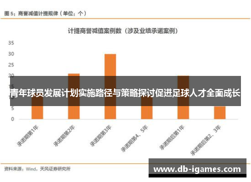 青年球员发展计划实施路径与策略探讨促进足球人才全面成长 青年球员发展计划实施路径与策略探讨促进足球人才全面成长