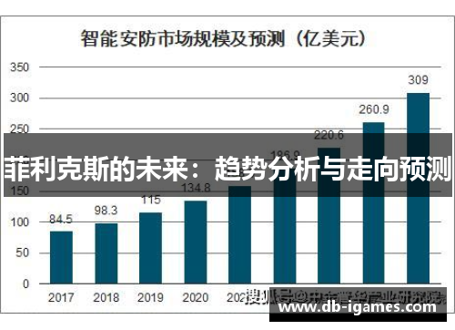 菲利克斯的未来：趋势分析与走向预测