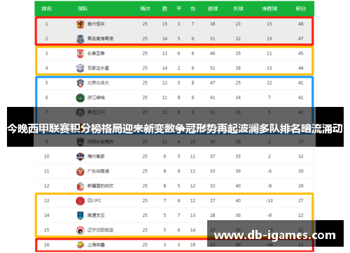 今晚西甲联赛积分榜格局迎来新变数争冠形势再起波澜多队排名暗流涌动
