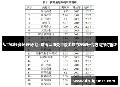 从世俱杯赛场看现代足球阵型演变与战术趋势发展研究方向探讨前沿