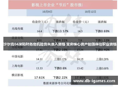 沙尔克04深陷财务危机险丧失准入资格 变卖核心资产勉强保住职业资格