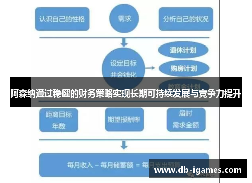 阿森纳通过稳健的财务策略实现长期可持续发展与竞争力提升