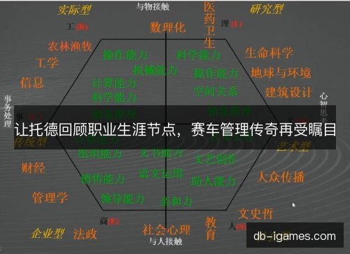 让托德回顾职业生涯节点，赛车管理传奇再受瞩目
